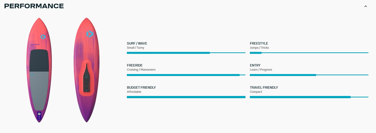DUOTONE FOIL ����� Foilboard Downwinder Air 7'10" (42240-3661) 26-